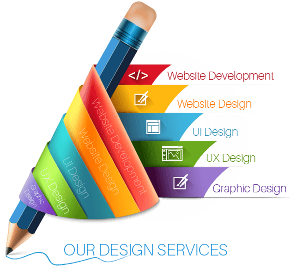 Website Design and Development Services