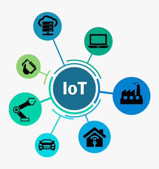 Industry Transformation